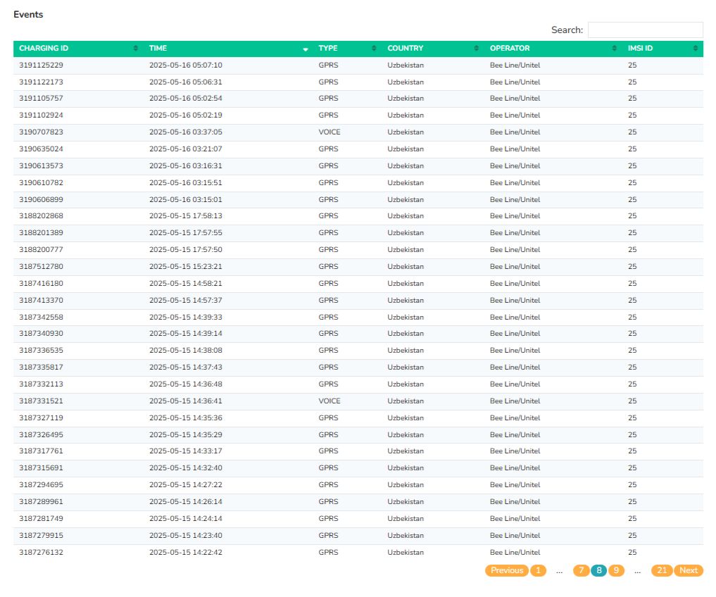 blivale_image_en_Uzbekistan data consumption_1 image blivale_image_en_Uzbekistan data consumption_1 Uzbekistán en 7 días: Tu guía definitiva para un viaje inolvidable y el uso de la tarjeta SIM en el país